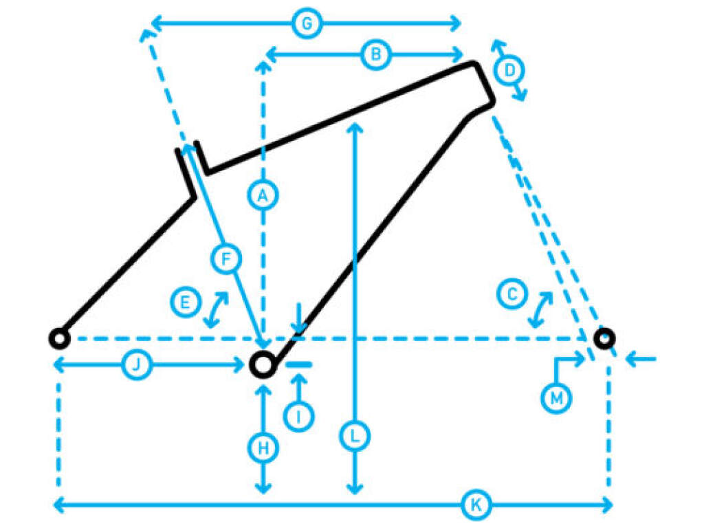 Marin Geometria rowery sztywne